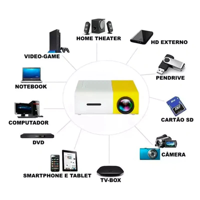 Projetor Top-Led™ (Tv movel )